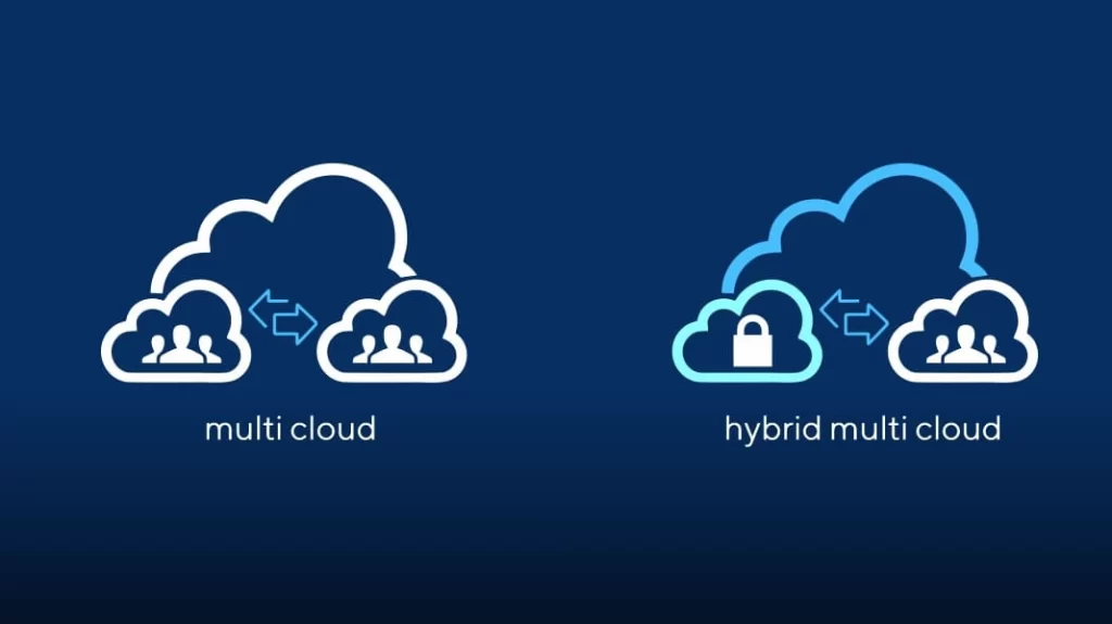 hybrid multi cloud